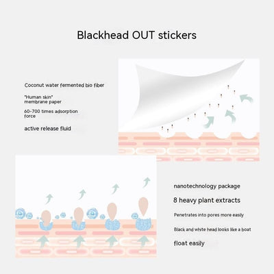 Pore Acne Cleanser Blackhead Remover Mask